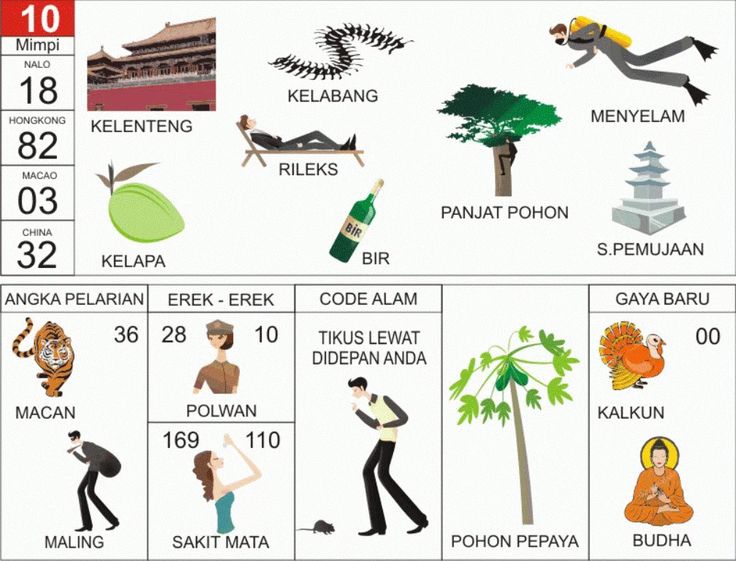 KODEMISTIK NOMOR EREK EREK 10 DI BUKU MIMPI 2D TERLENGKAP