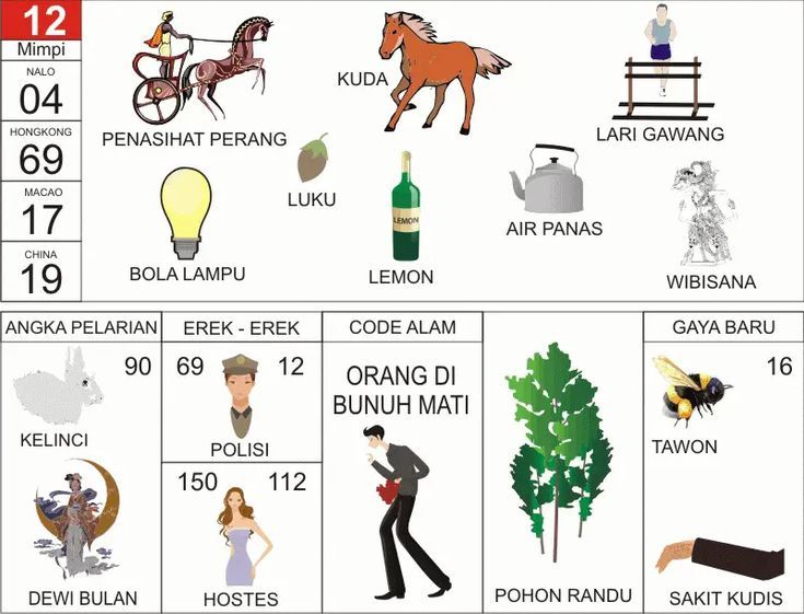 KODEMISTIK NOMOR EREK EREK 12 DI BUKU MIMPI 2D TERLENGKAP