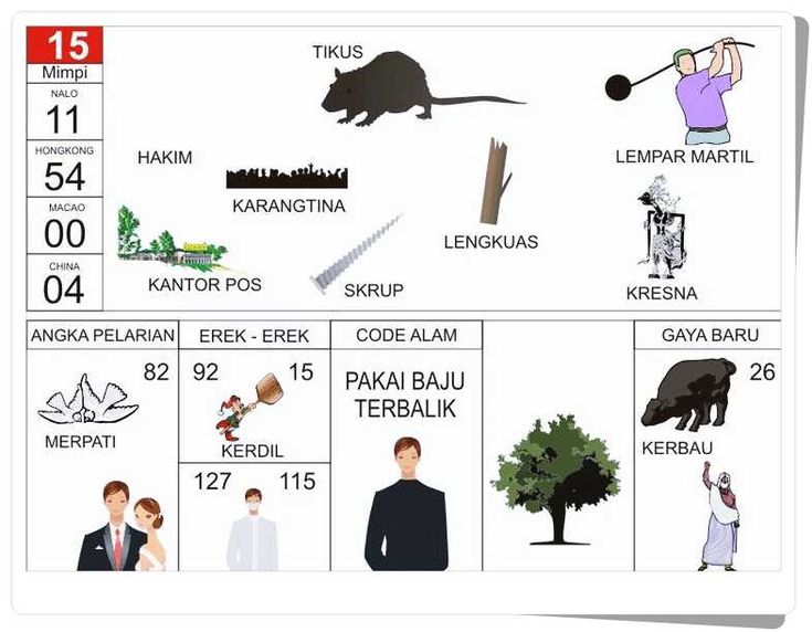 KODEMISTIK NOMOR EREK EREK 15 DI BUKU MIMPI 2D TERLENGKAP