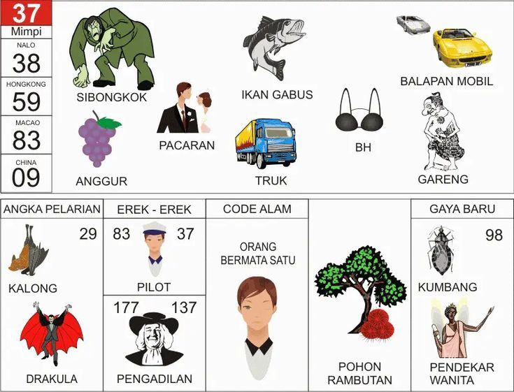 KODEMISTIK NOMOR EREK EREK 37 DI BUKU MIMPI 2D TERLENGKAP