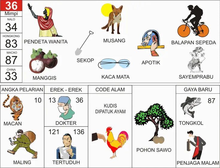 KODEMISTIK NOMOR EREK EREK 36 DI BUKU MIMPI 2D TERLENGKAP