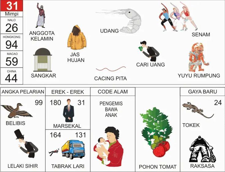 KODEMISTIK NOMOR EREK EREK 31 DI BUKU MIMPI 2D TERLENGKAP