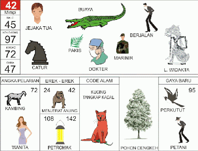 KODEMISTIK NOMOR EREK EREK 42 DI BUKU MIMPI 2D TERLENGKAP