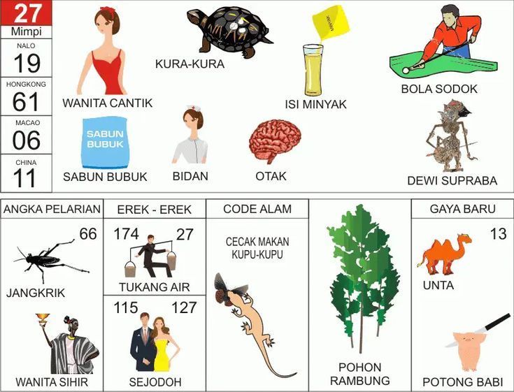 KODEMISTIK NOMOR EREK EREK 27 DI BUKU MIMPI 2D TERLENGKAP