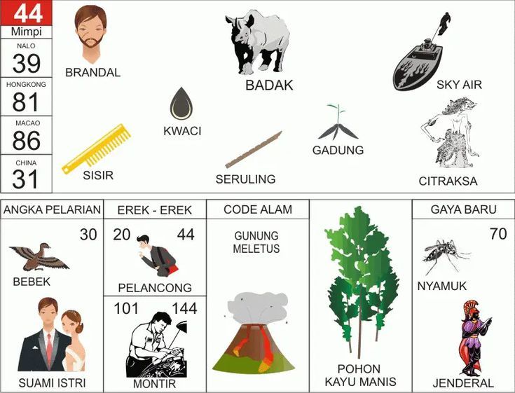 KODEMISTIK NOMOR EREK EREK 44 DI BUKU MIMPI 2D TERLENGKAP