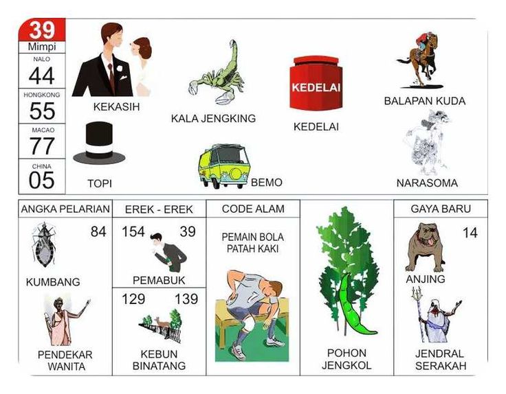  KODEMISTIK NOMOR EREK EREK 39 DI BUKU MIMPI 2D TERLENGKAP