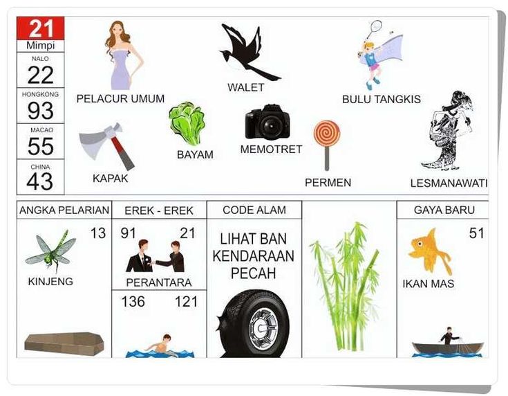 KODEMISTIK NOMOR EREK EREK 21 DI BUKU MIMPI 2D TERLENGKAP
