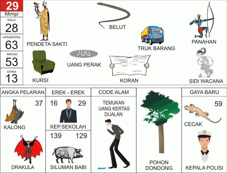 KODEMISTIK NOMOR EREK EREK 29 DI BUKU MIMPI 2D TERLENGKAP