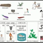 KODEMISTIK NOMOR EREK EREK 22 DI BUKU MIMPI 2D TERLENGKAP