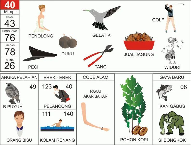 KODEMISTIK NOMOR EREK EREK 40 DI BUKU MIMPI 2D TERLENGKAP