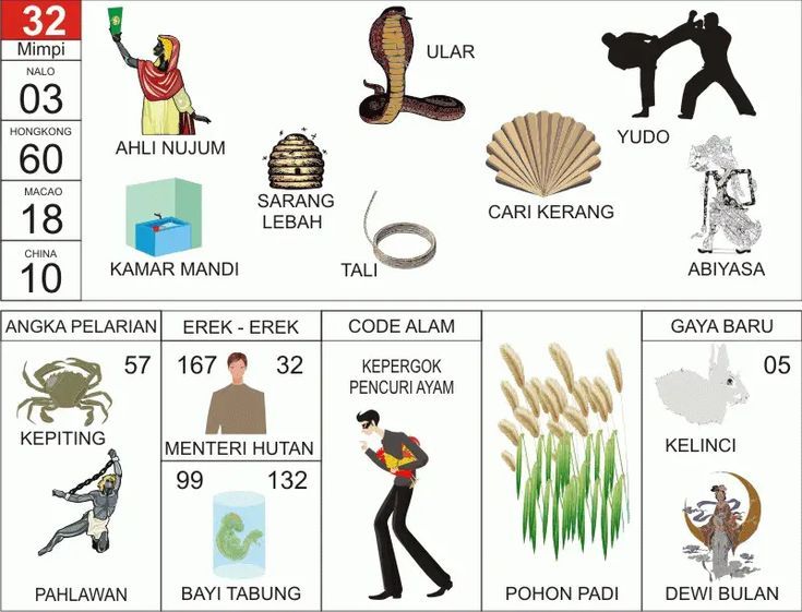 KODEMISTIK NOMOR EREK EREK 32 DI BUKU MIMPI 2D TERLENGKAP