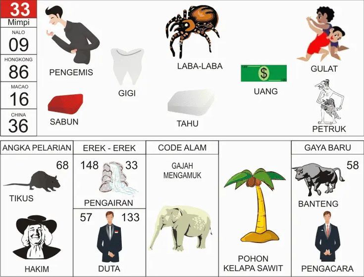 KODEMISTIK NOMOR EREK EREK 33 DI BUKU MIMPI 2D TERLENGKAP